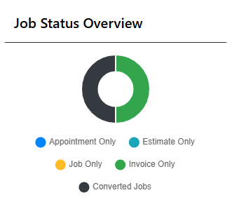 Best Field Management Software Tackon FSM Founders | Tackon FSM