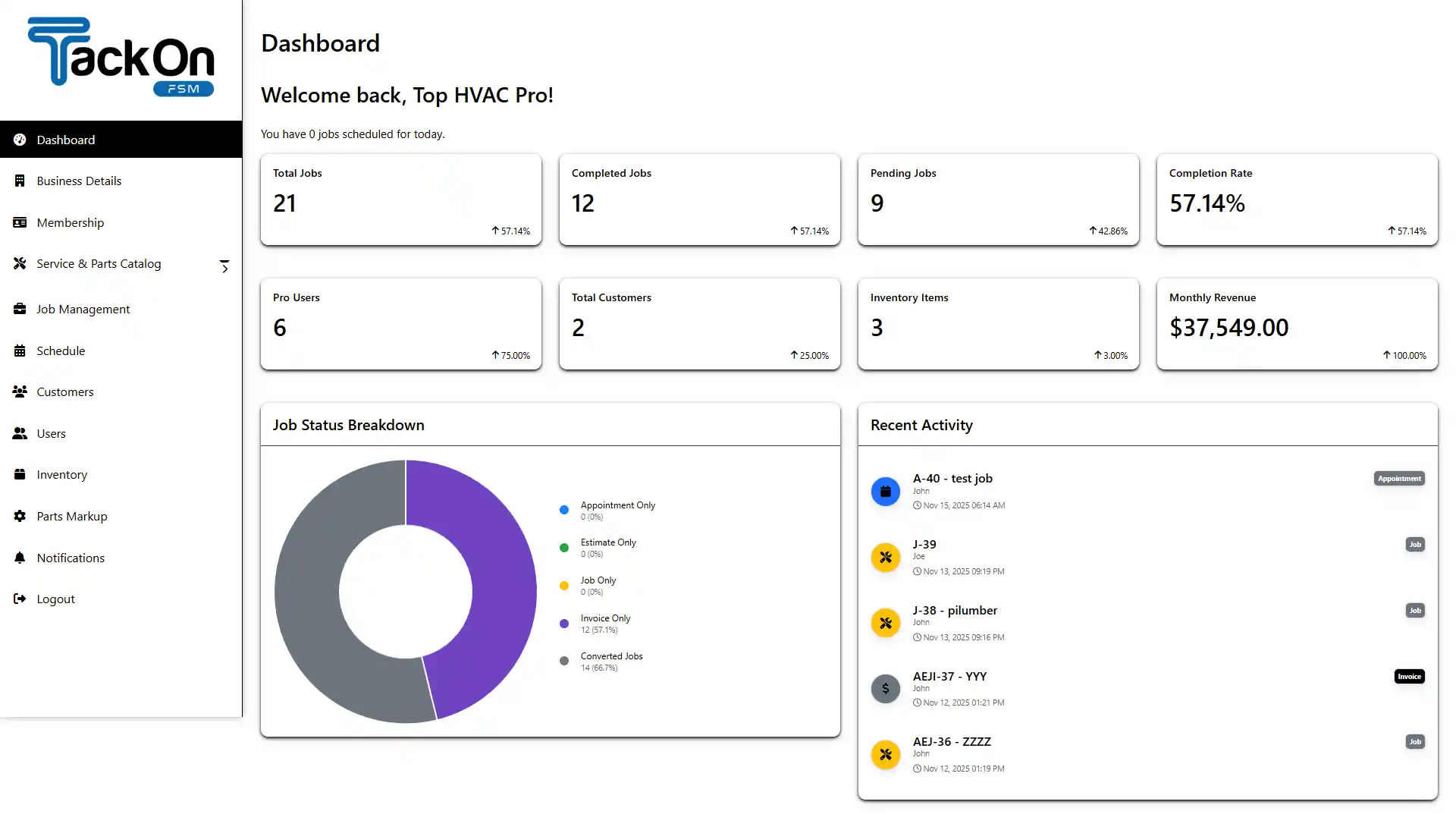 Best Field Management Software Tackon FSM HVAC Management Software | Tackon FSM